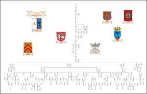Famiglia Macchiavellazzi - Albero genealogico con stemmi